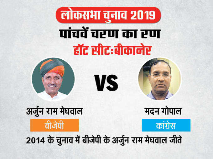 राजस्थान की बीकानेर सीट पर बीजेपी ने केंद्रीय मंत्री अर्जुन राम मेघवाल को दोबारा मौका दिया है। कांग्रेस ने यहां मदन गोपाल को उतारा है।
