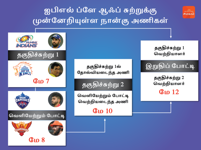 Qualifier_Tamil