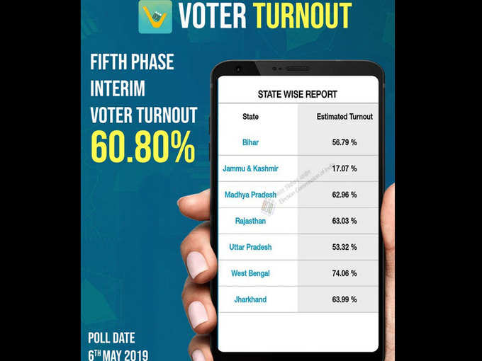 Voter-Turnout