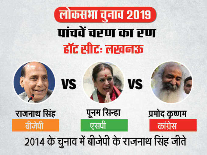 Lok sabha election hot seat 5th phase NBT3