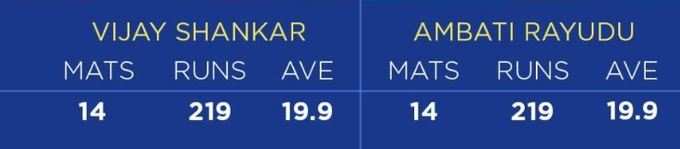 Vijay Shankar vs Ambati Rayudu