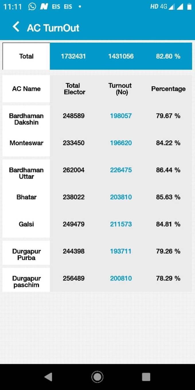 vote turnout