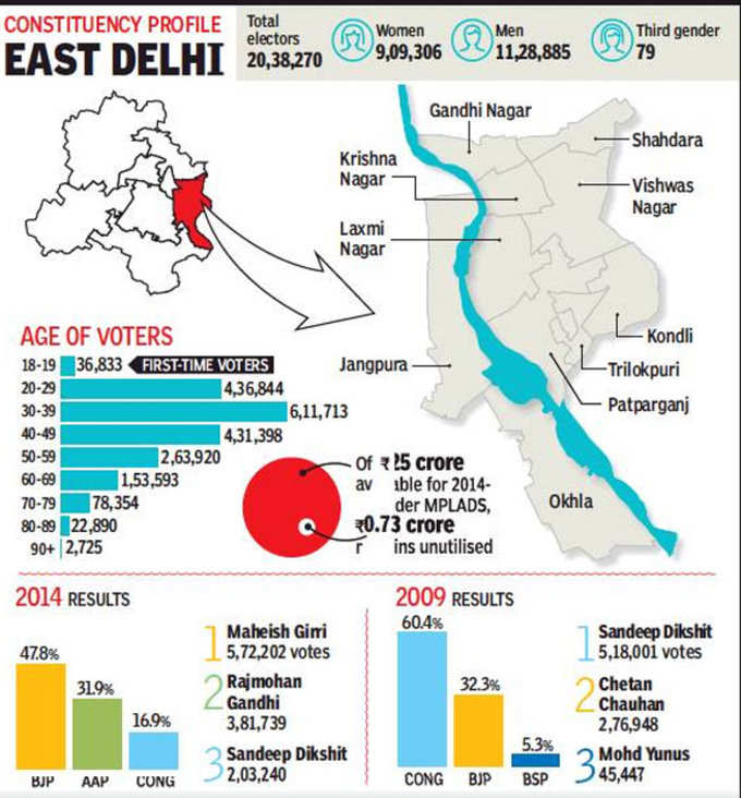पूर्वी दिल्ली का सियासी समीकरण