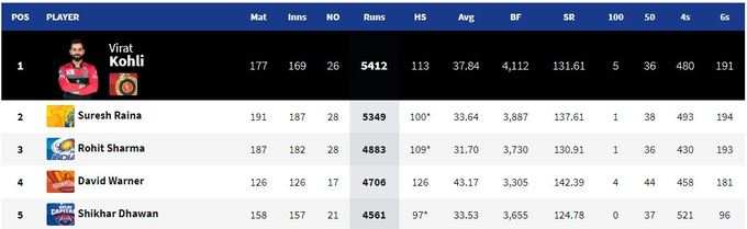 Suresh Raina