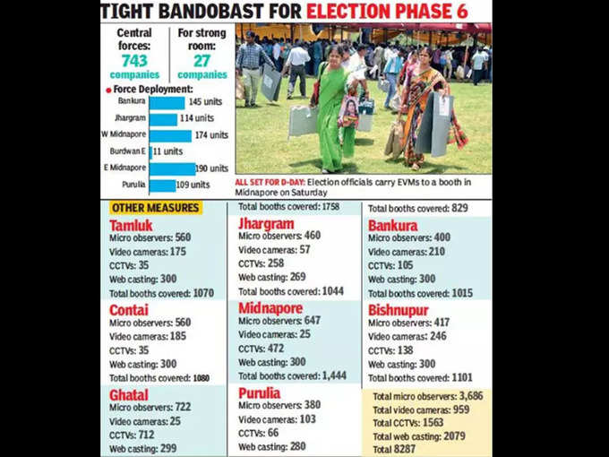 बंगाल की लड़ाई