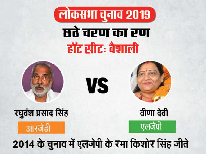 बिहार की वैशाली सीट पर गठबंधन की तरफ से आरजेडी प्रत्याशी रघुवंश प्रसाद सिंह को NDA की तरफ से एलजेपी प्रत्याशी वीणा देवी टक्कर दे रही हैं।