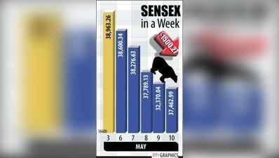 ಟಾಪ್‌ 10ರಲ್ಲಿ 9 ಕಂಪನಿಗಳಿಗೆ 1.60 ಲಕ್ಷ ಕೋಟಿ ರೂ. ನಷ್ಟ