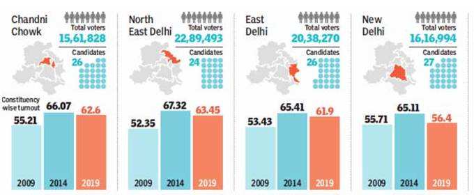 delhi-gfx1