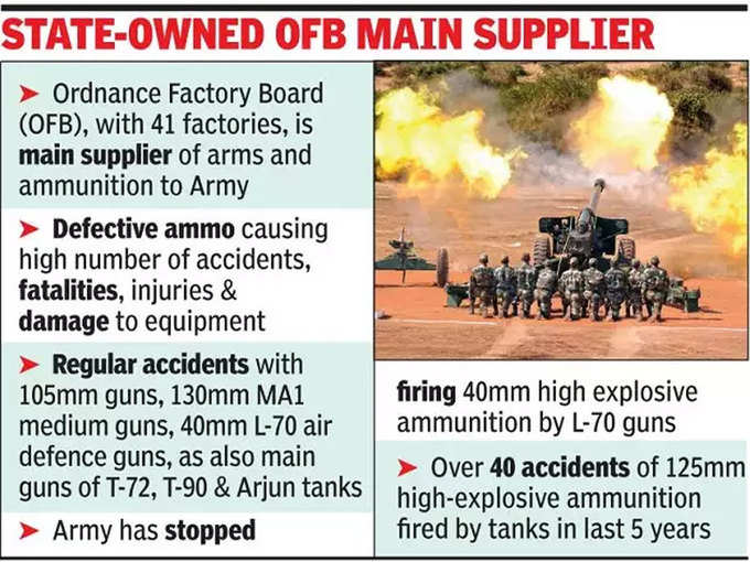 सेना को ऑर्डनेंस फैक्ट्री बोर्ड सप्लाई करता गोला-बारूद