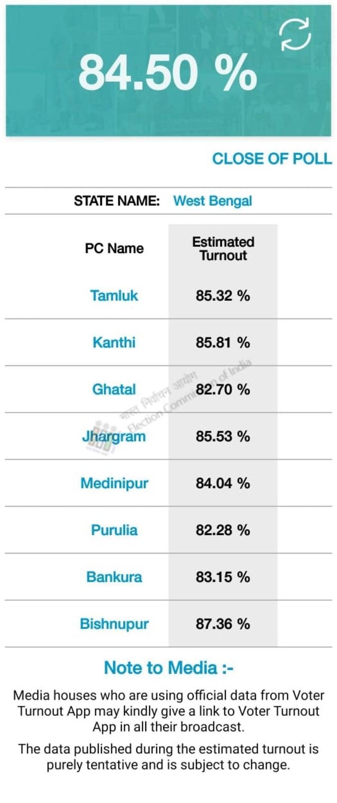 Vote turnout in 6th phase