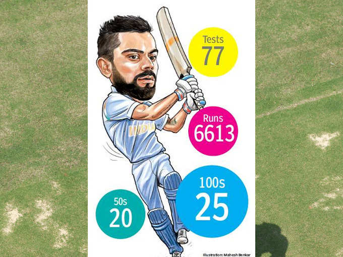 virat-Gfx