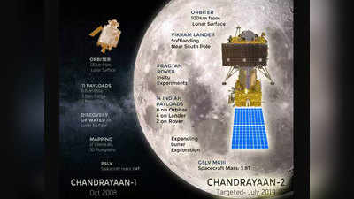 इसरो ने बताया, कुल 13 पेलोड के साथ रवाना होगा चंद्रयान- 2