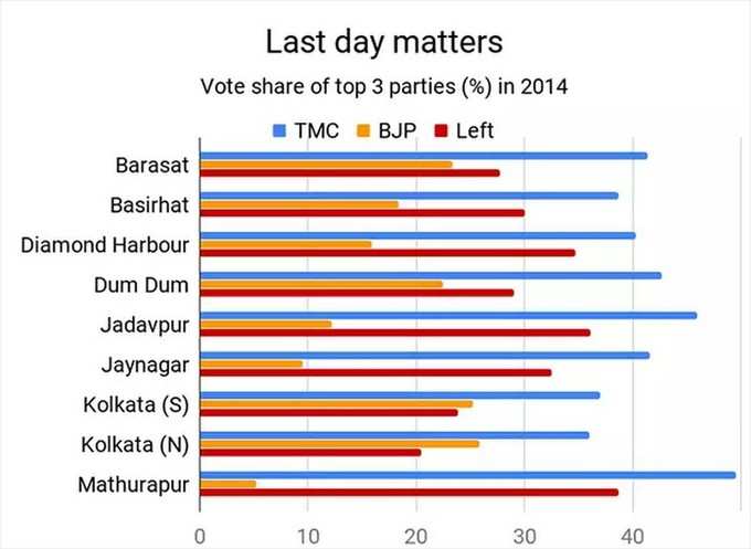 TOI infographics