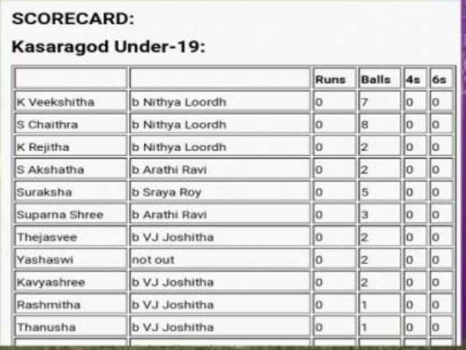 score card