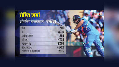 रोहित शर्मा का वनडे क्रिकेट में रेकॉर्ड