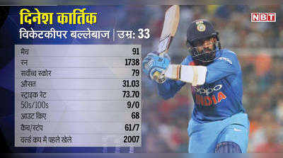 दिनेश कार्तिक का वनडे क्रिकेट में रेकॉर्ड