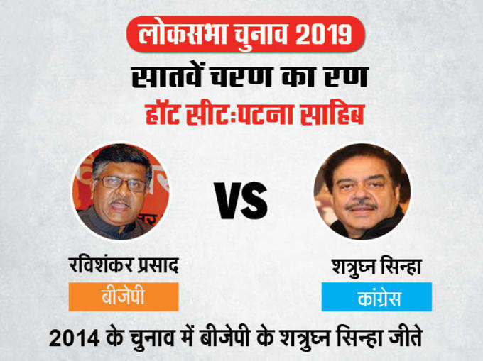 बिहार की पटना साहिब सीट पर बीजेपी ने केंद्रीय मंत्री रविशंकर प्रसाद को मैदान में उतारा है। उनके सामने कांग्रेस के टिकट पर शत्रुघ्न सिन्हा हैं।