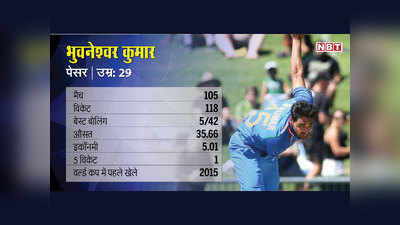 भुवनेश्वर कुमार का वनडे क्रिकेट रेकॉर्ड
