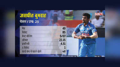 जसप्रीत बुमराह का वनडे क्रिकेट में रेकॉर्ड