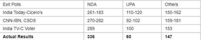 2014-exit-polls