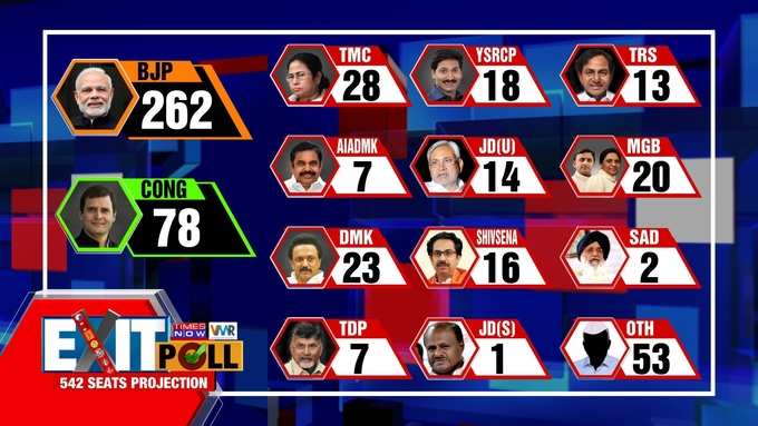Exit Poll Times Now
