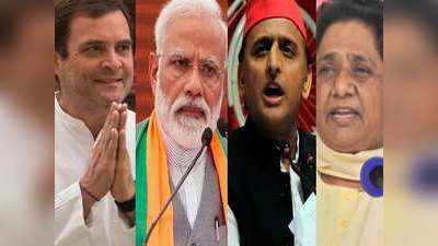 UP Exit Poll 2019: कहीं महागठबंधन की लहर तो कहीं बीजेपी को बढ़त, कांग्रेस को महज 2 सीटें