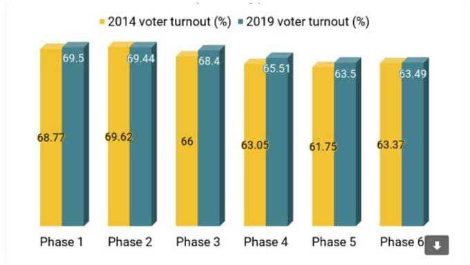Voter-Turnout