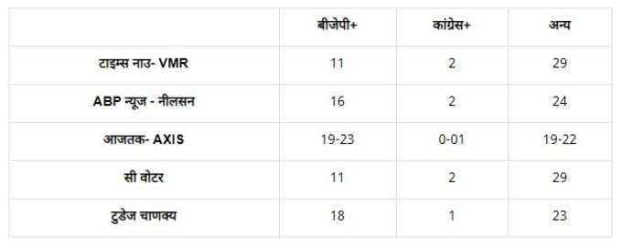 BENGAL EXIT POLL