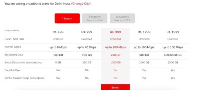 airtel plans