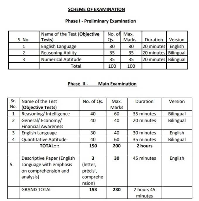 Exam Pattern