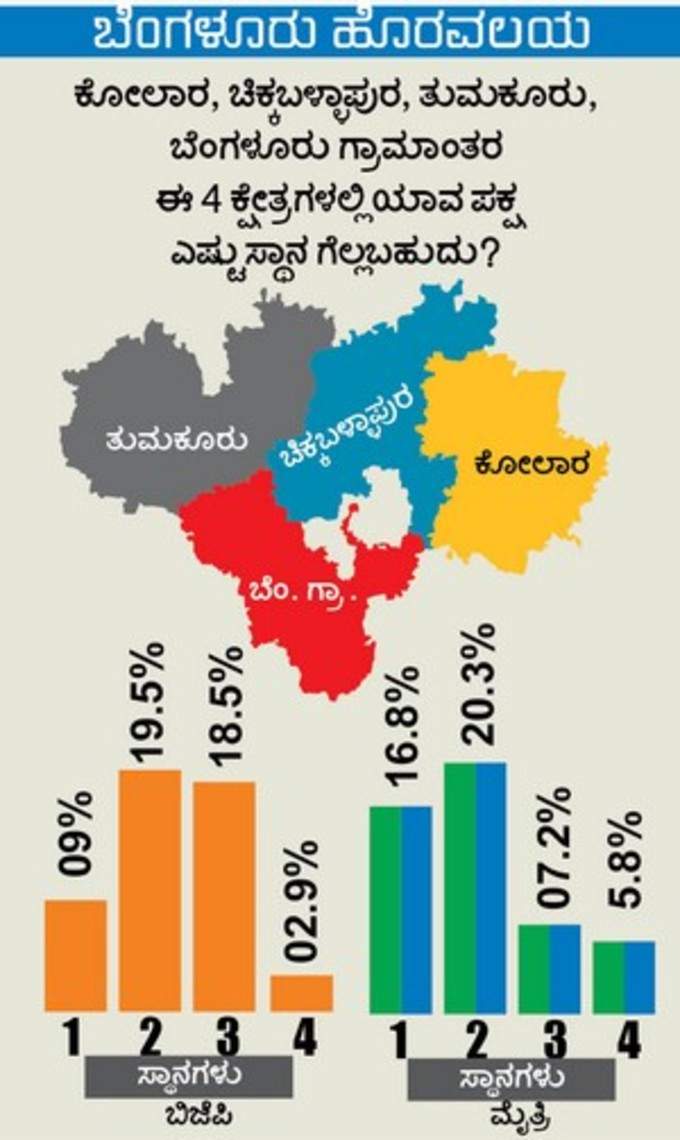 bangaloreoutskirts