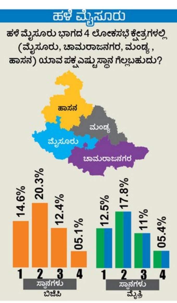 old mysore