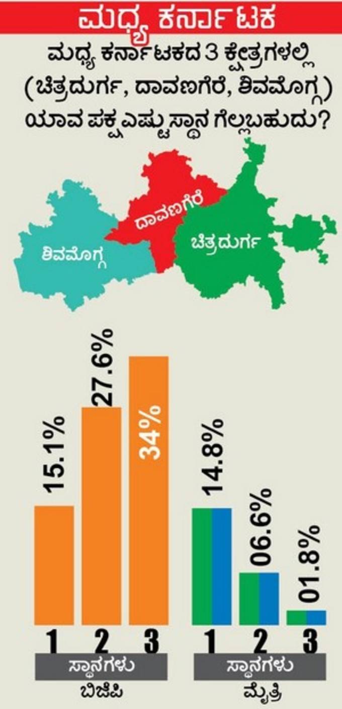 central karnataka