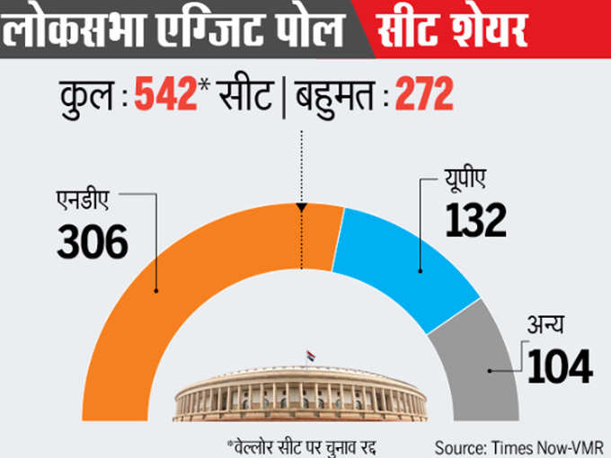 Exit poll