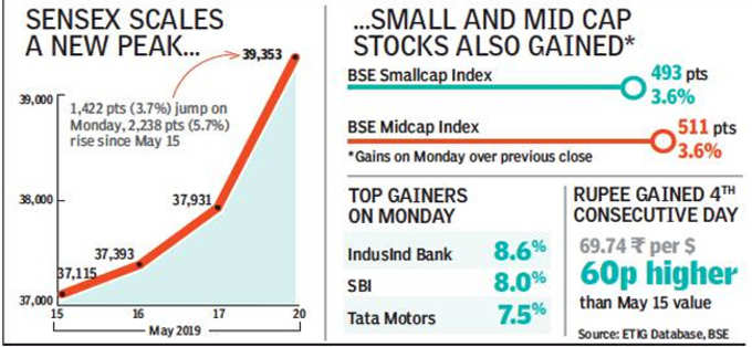 sensex