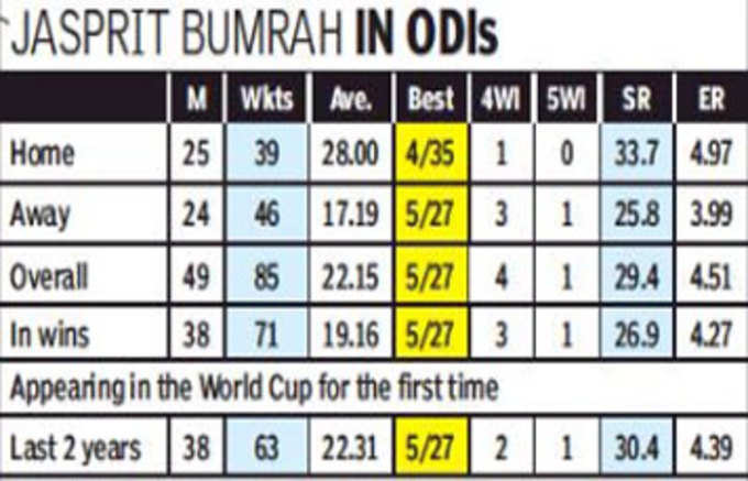 bumrah-figures