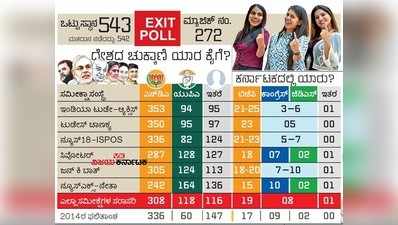 Verdict With Times: ಕ್ಷಿಪ್ರ, ಸಮಗ್ರ ಫಲಿತಾಂಶ ನಿಮ್ಮ ವಿಕದಲ್ಲಿ