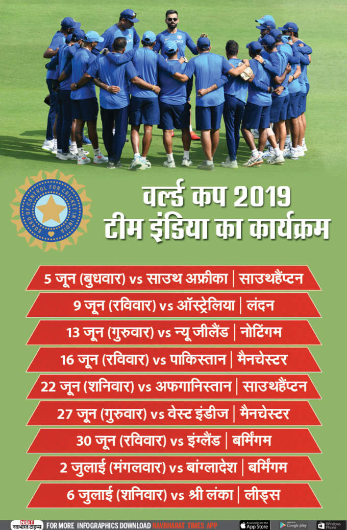 World Cup Team India Schedule