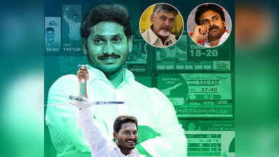 Jagan on AP Special Status: వైసీపీ ప్రభంజనం.. 151 స్థానాలతో చరిత్రాత్మక విజయం