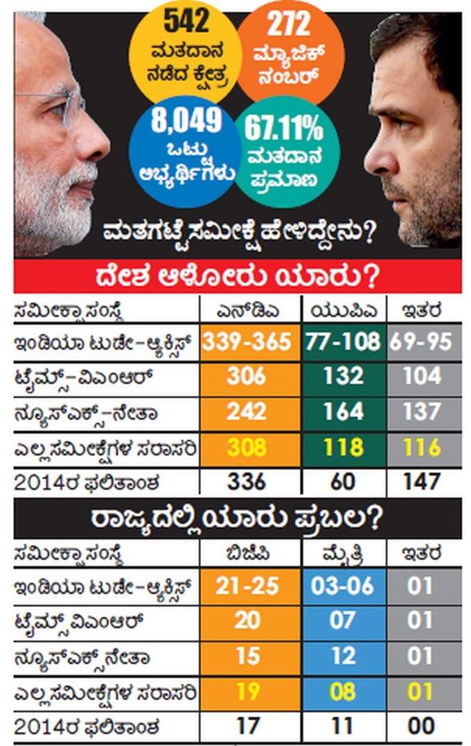 ದೇಶ ಆಳೋದು ಯಾರು?