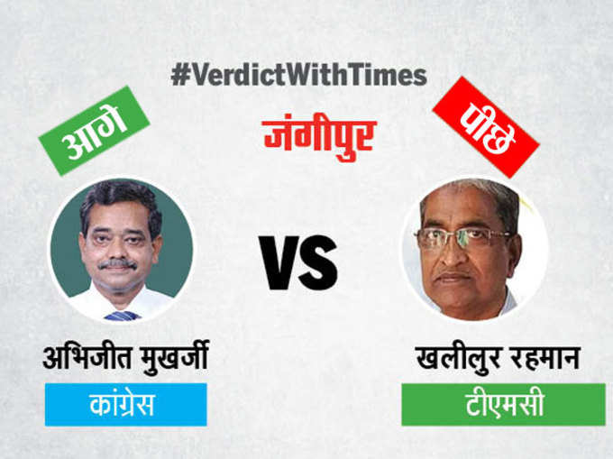 जंगीपुर सीट पर कांग्रेस के अभिजीत मुखर्जी ने टीएमसी के खलीलुर रहमान पर बनाई शुरुआती बढ़त।