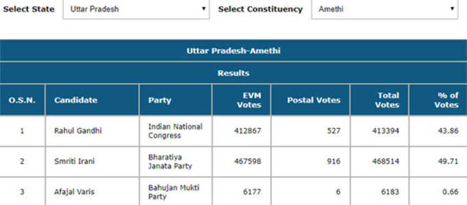 amethi-voting