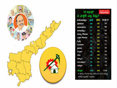 AP Elections 2019: నాలుగు జిల్లాలను ఊడ్చేసిన ‘ఫ్యాన్’ గాలి.. ‘సైకిల్’కు ఇవే మిగిలాయ్!