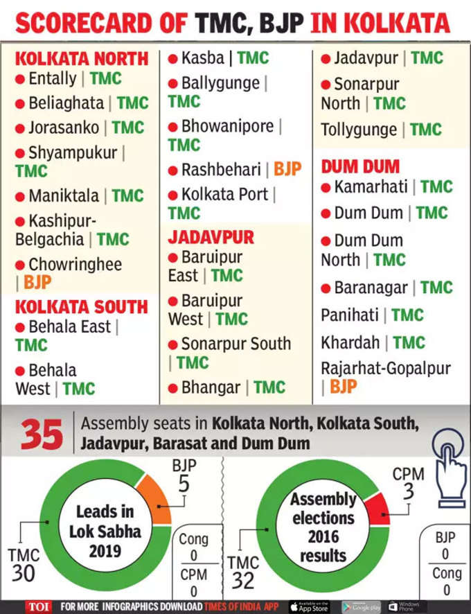 KOLKATA