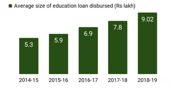 education-loan2
