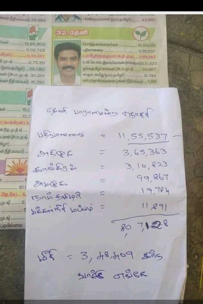 Theni Votes