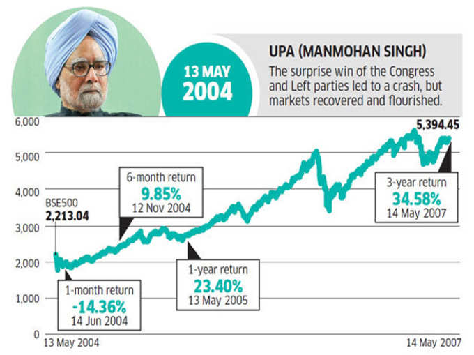 manmohan