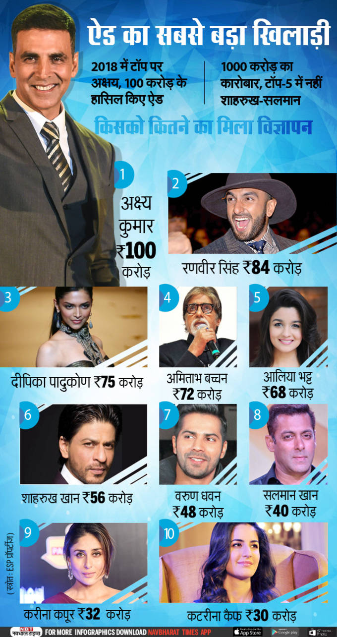 akshay-kumar-Infographic-NB