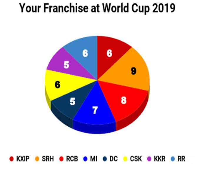 world-cup-2019