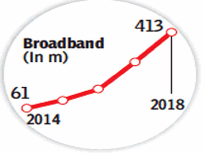 brdband